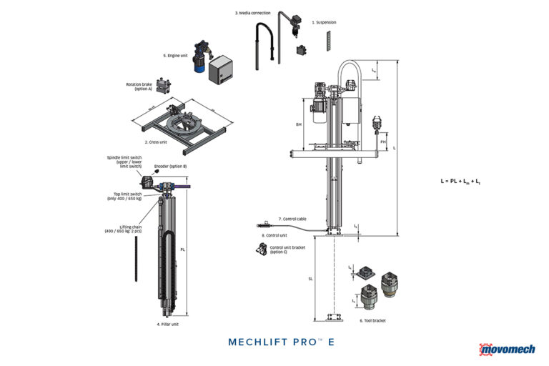 Mechlift Pro modules