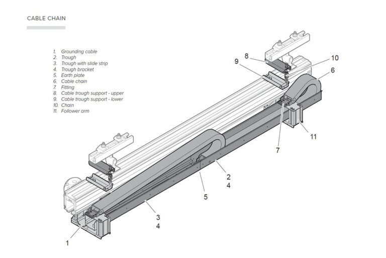 Traverssystem aluminium - lättraverssystem - skensystem - tillbehör Mechrail - Movomech